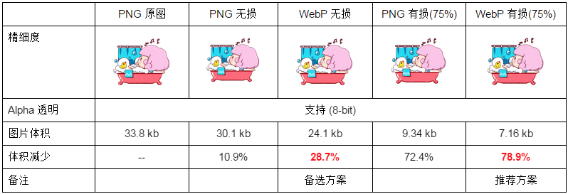 业界 webp 测试