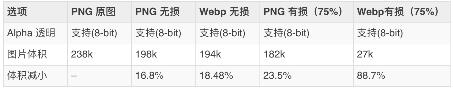 本地 webp 测试